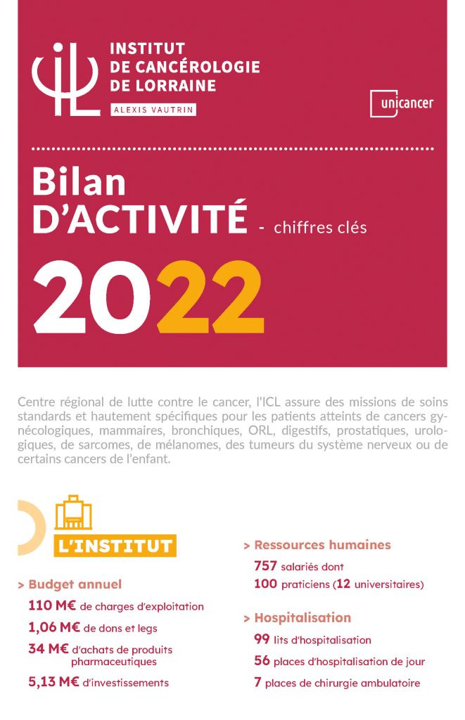 Bilan activité 2022 ICL